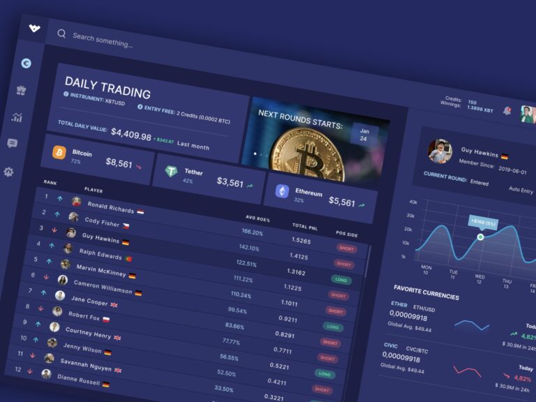 How Cryptocurrency Trading Software Is Helping To Grow Your Crypto Platform